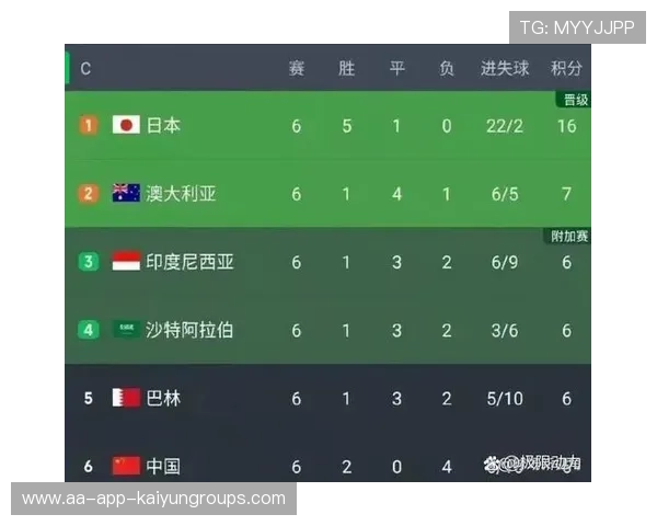 中国足球体能训练与数据分析结合的案例，国足体能与技术分析