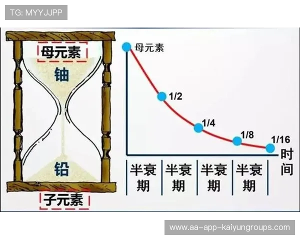 资深地层断代的分析：他是如何通过同位素测定年代的