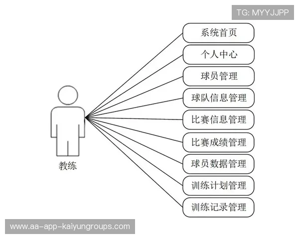 俱乐部青训数字档案平台的访客权限管理实践